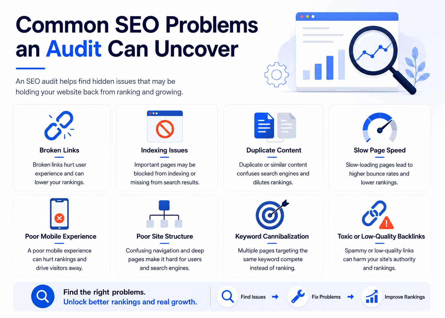 Common SEO Problems an Audit Can Uncover Infographic