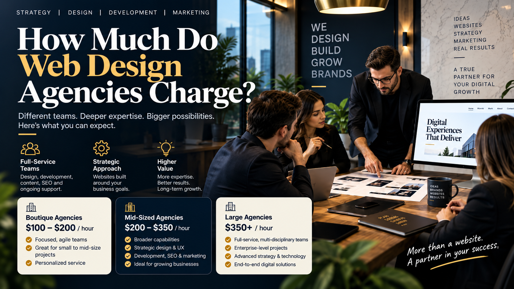 How Much Do Web Design Agencies Charge Comparison Infographic