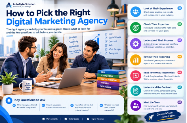 How to Pick the Right Digital Marketing Agency Step-by-Step Infographic by AutoByte Solution
