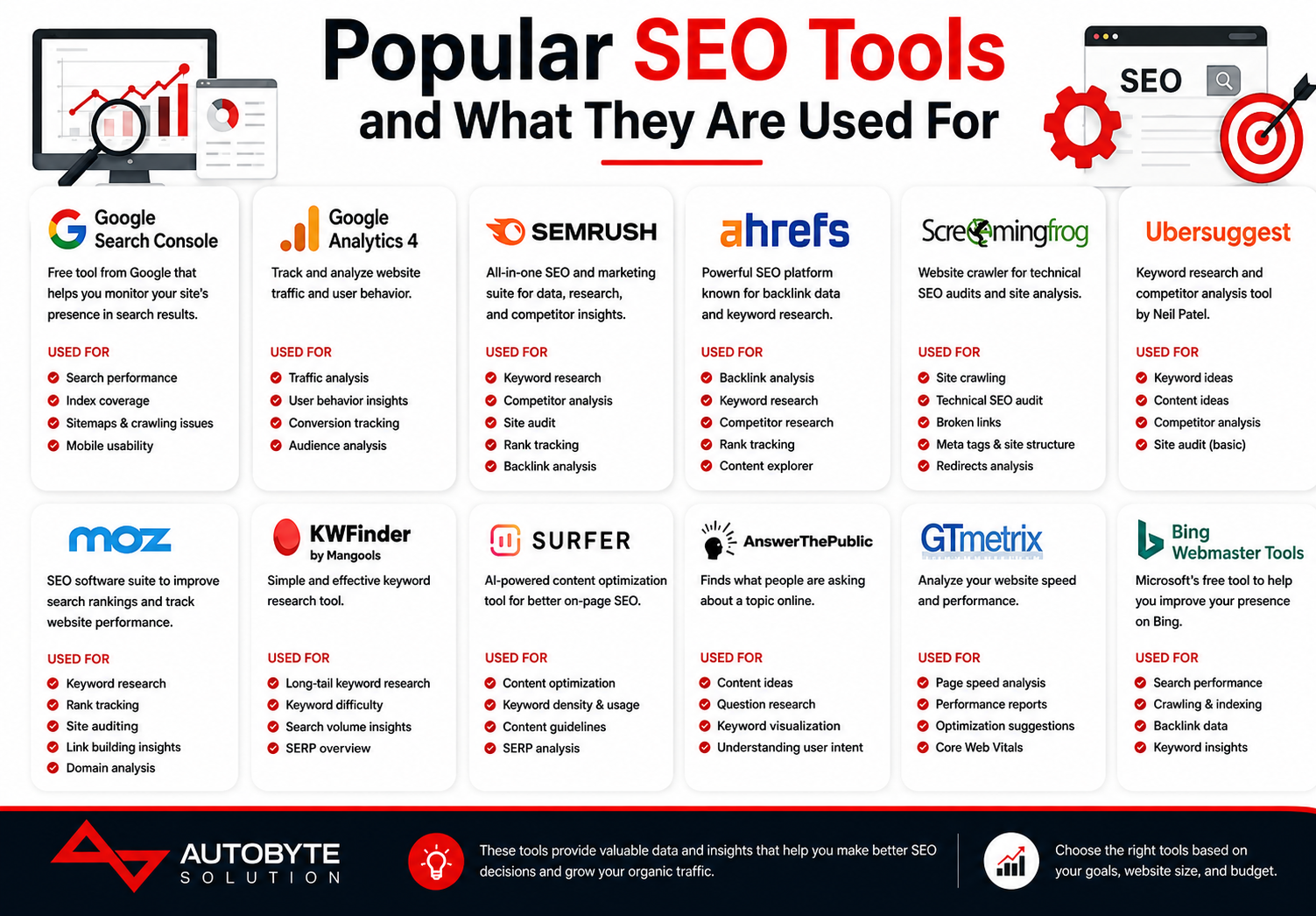 Popular SEO Tools and What They Are Used For