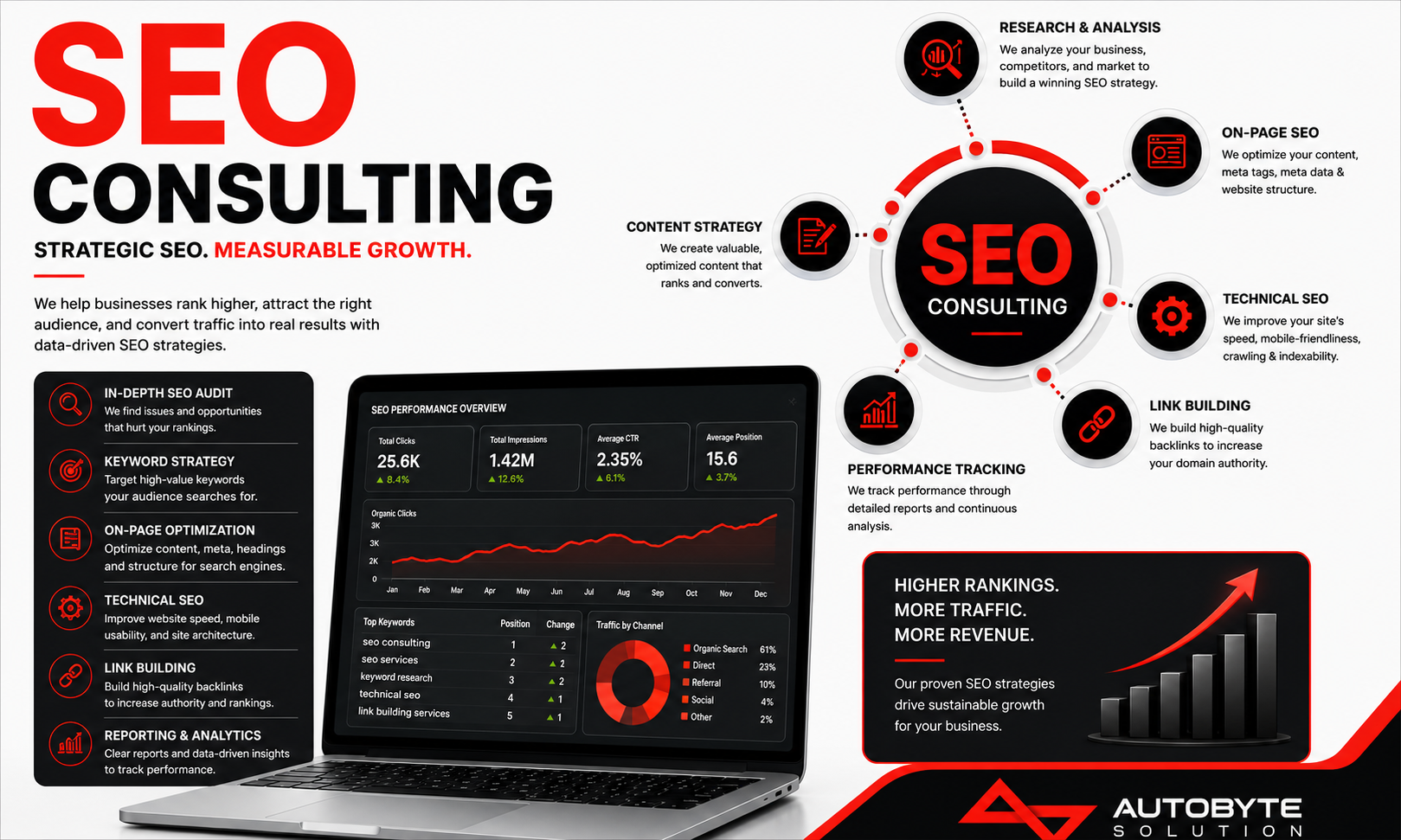 What Is SEO Consulting? A Complete Guide for Businesses