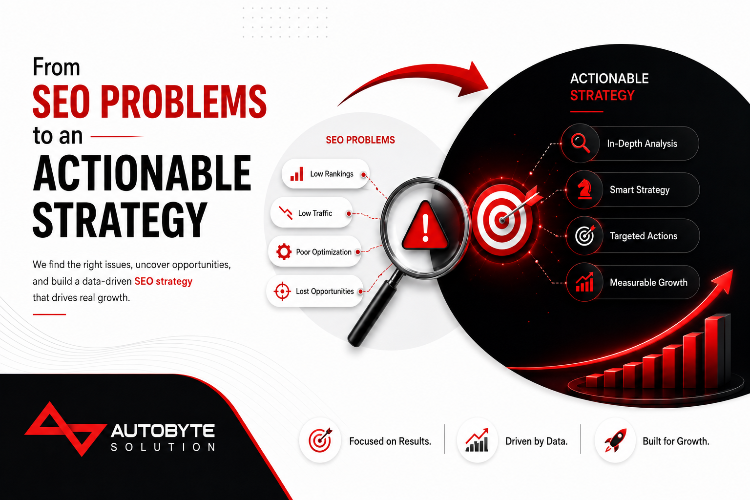 From SEO Problems to an Actionable Strategy Infographic