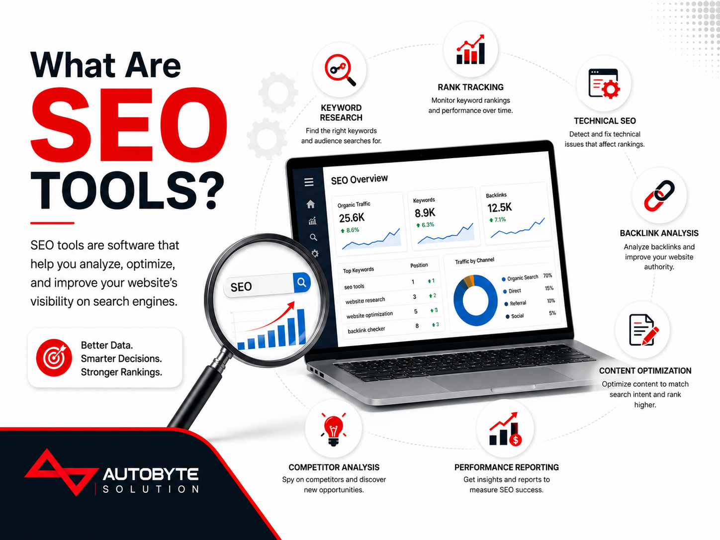 What Are SEO Tools Infographic