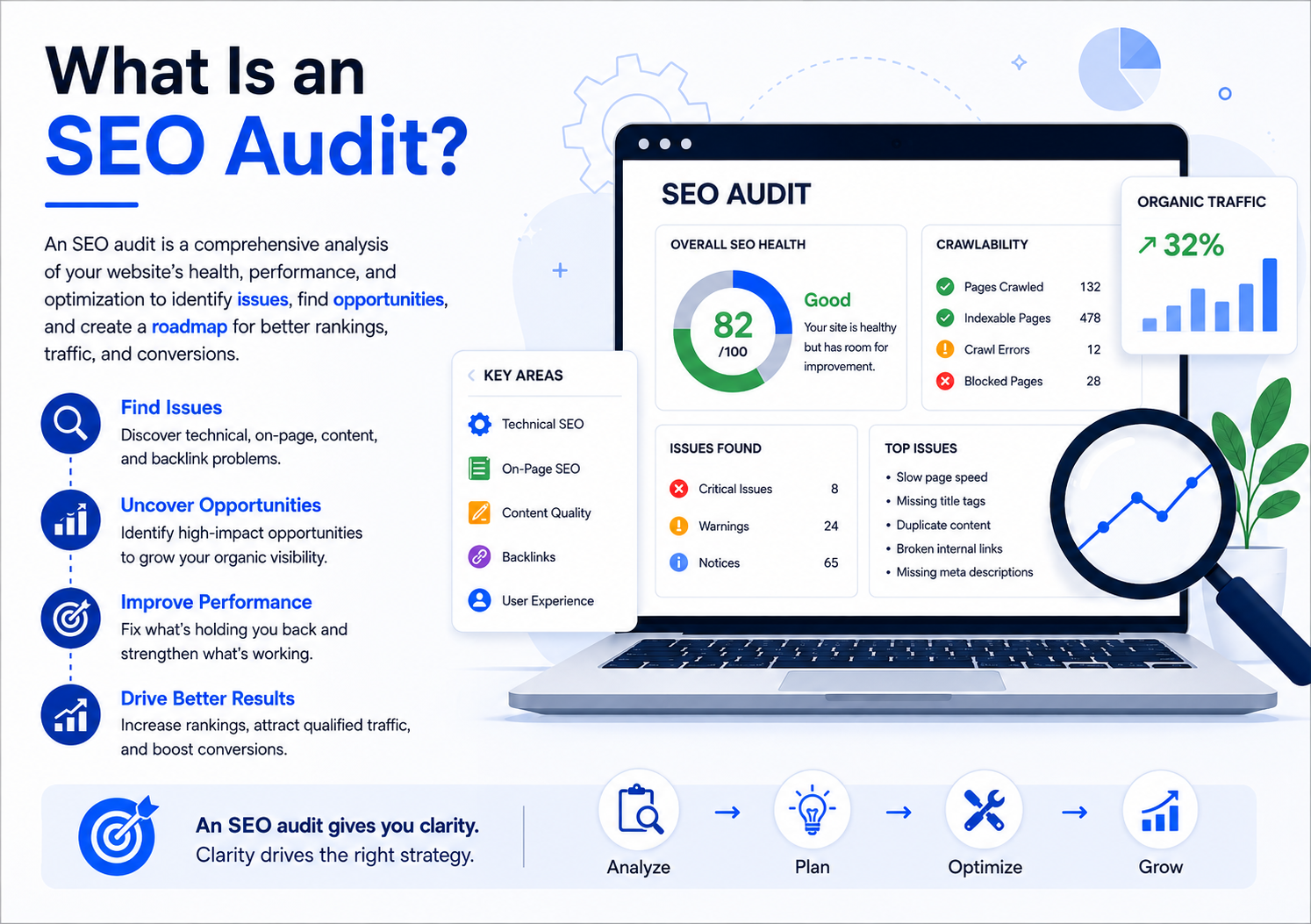 What Is an SEO Audit Overview Infographic