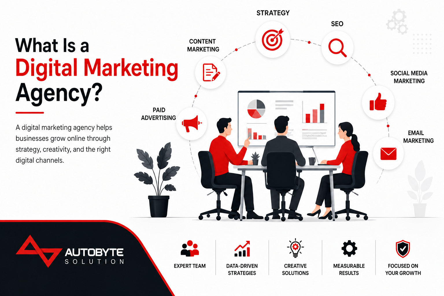 What Is a Digital Marketing Agency Team & Capabilities